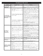 Предварительный просмотр 40 страницы LG lfxs24623 series Owner'S Manual