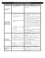 Предварительный просмотр 84 страницы LG lfxs24623 series Owner'S Manual