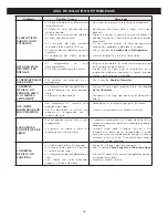 Предварительный просмотр 85 страницы LG lfxs24623 series Owner'S Manual