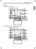 Предварительный просмотр 11 страницы LG LFXS26596 series Owner'S Manual