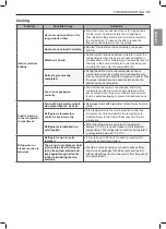 Предварительный просмотр 57 страницы LG LFXS26596 series Owner'S Manual