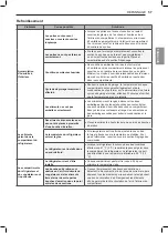 Предварительный просмотр 128 страницы LG LFXS26596 series Owner'S Manual