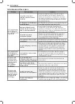 Предварительный просмотр 129 страницы LG LFXS26596 series Owner'S Manual