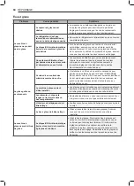 Предварительный просмотр 131 страницы LG LFXS26596 series Owner'S Manual