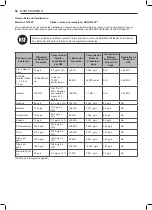 Предварительный просмотр 193 страницы LG LFXS26596 series Owner'S Manual