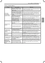 Предварительный просмотр 202 страницы LG LFXS26596 series Owner'S Manual