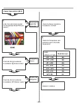 Preview for 25 page of LG LFXS26973 series Service Manual