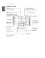 Предварительный просмотр 8 страницы LG LFXS27466 series Owner'S Manual