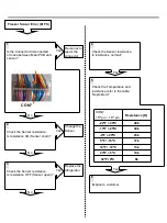 Preview for 23 page of LG LFXS27466S Service Manual