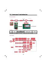 Preview for 80 page of LG LFXS27466S Service Manual