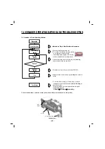 Preview for 92 page of LG LFXS27466S Service Manual