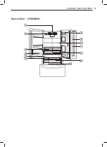 Предварительный просмотр 11 страницы LG LFXS28566 Series Owner'S Manual