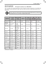 Предварительный просмотр 51 страницы LG LFXS28566 Series Owner'S Manual