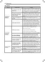 Предварительный просмотр 131 страницы LG LFXS28566 Series Owner'S Manual