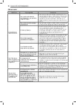 Предварительный просмотр 197 страницы LG LFXS28566 Series Owner'S Manual