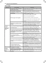 Предварительный просмотр 199 страницы LG LFXS28566 Series Owner'S Manual