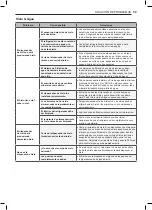 Предварительный просмотр 200 страницы LG LFXS28566 Series Owner'S Manual