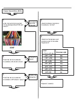 Предварительный просмотр 25 страницы LG LFXS28566 Series Service Manual