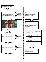 Предварительный просмотр 29 страницы LG LFXS28566 Series Service Manual