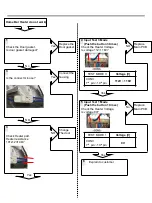 Предварительный просмотр 64 страницы LG LFXS28566 Series Service Manual