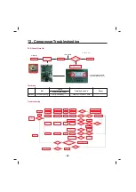 Предварительный просмотр 80 страницы LG LFXS28566 Series Service Manual