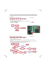 Предварительный просмотр 82 страницы LG LFXS28566 Series Service Manual