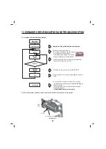 Предварительный просмотр 92 страницы LG LFXS28566 Series Service Manual