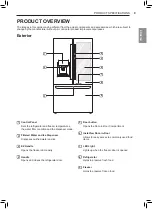 Preview for 2 page of LG LFXS28596 series Manual