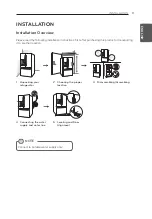 Предварительный просмотр 9 страницы LG LFXS29626 Owner'S Manual