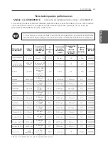 Предварительный просмотр 101 страницы LG LFXS29626 Owner'S Manual