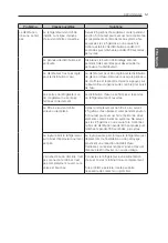 Предварительный просмотр 111 страницы LG LFXS29626 Owner'S Manual