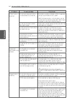 Предварительный просмотр 172 страницы LG LFXS29626 Owner'S Manual