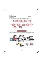 Предварительный просмотр 81 страницы LG LFXS29626 Service Manual