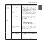 Предварительный просмотр 51 страницы LG LFXS29766 Owner'S Manual