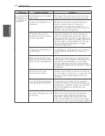 Предварительный просмотр 110 страницы LG LFXS29766 Owner'S Manual