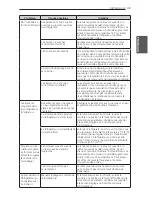 Предварительный просмотр 111 страницы LG LFXS29766 Owner'S Manual