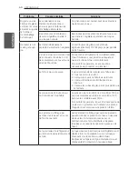 Предварительный просмотр 112 страницы LG LFXS29766 Owner'S Manual