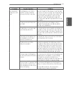 Предварительный просмотр 115 страницы LG LFXS29766 Owner'S Manual