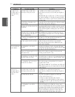 Предварительный просмотр 116 страницы LG LFXS29766 Owner'S Manual