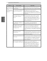 Предварительный просмотр 172 страницы LG LFXS29766 Owner'S Manual