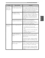 Предварительный просмотр 175 страницы LG LFXS29766 Owner'S Manual