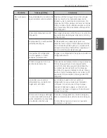 Предварительный просмотр 177 страницы LG LFXS29766 Owner'S Manual