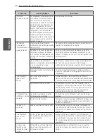 Предварительный просмотр 180 страницы LG LFXS29766 Owner'S Manual