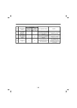 Preview for 22 page of LG LFXS30726 Service Manual