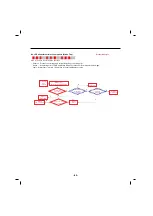 Preview for 85 page of LG LFXS30726 Service Manual