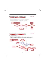 Preview for 86 page of LG LFXS30726 Service Manual