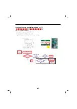 Preview for 87 page of LG LFXS30726 Service Manual