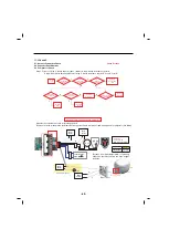 Preview for 89 page of LG LFXS30726 Service Manual