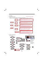 Preview for 90 page of LG LFXS30726 Service Manual