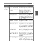 Предварительный просмотр 119 страницы LG LFXS30766 Owner'S Manual